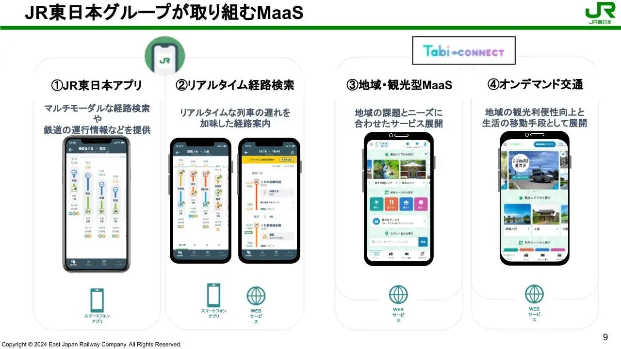 インバウンドと地域をつなぐ JR東日本の MaaS の取り組み｜JR東日本 上手氏｜GLOBALIZED インバウンド